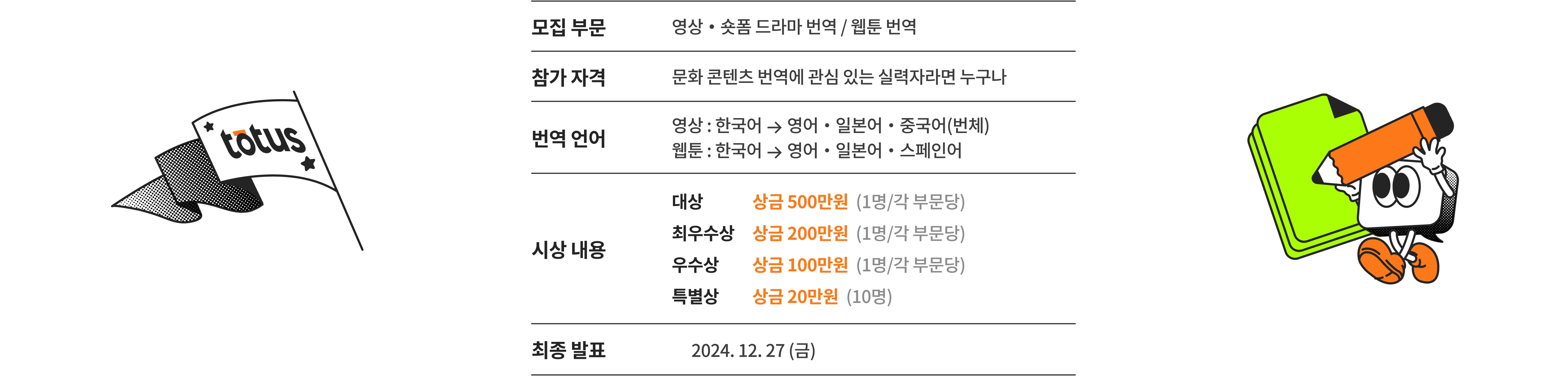 모집 부문 영상과 숏폼 드라마 번역, 웹툰 번역. 참가 자격 문화 콘텐츠 번역에 관심 있는 실력자라면 누구나. 시상 내용 대상 상금 500만원, 최우수상 상금 200만원, 우수상 상금 100만원, 특별상 상금 20만원